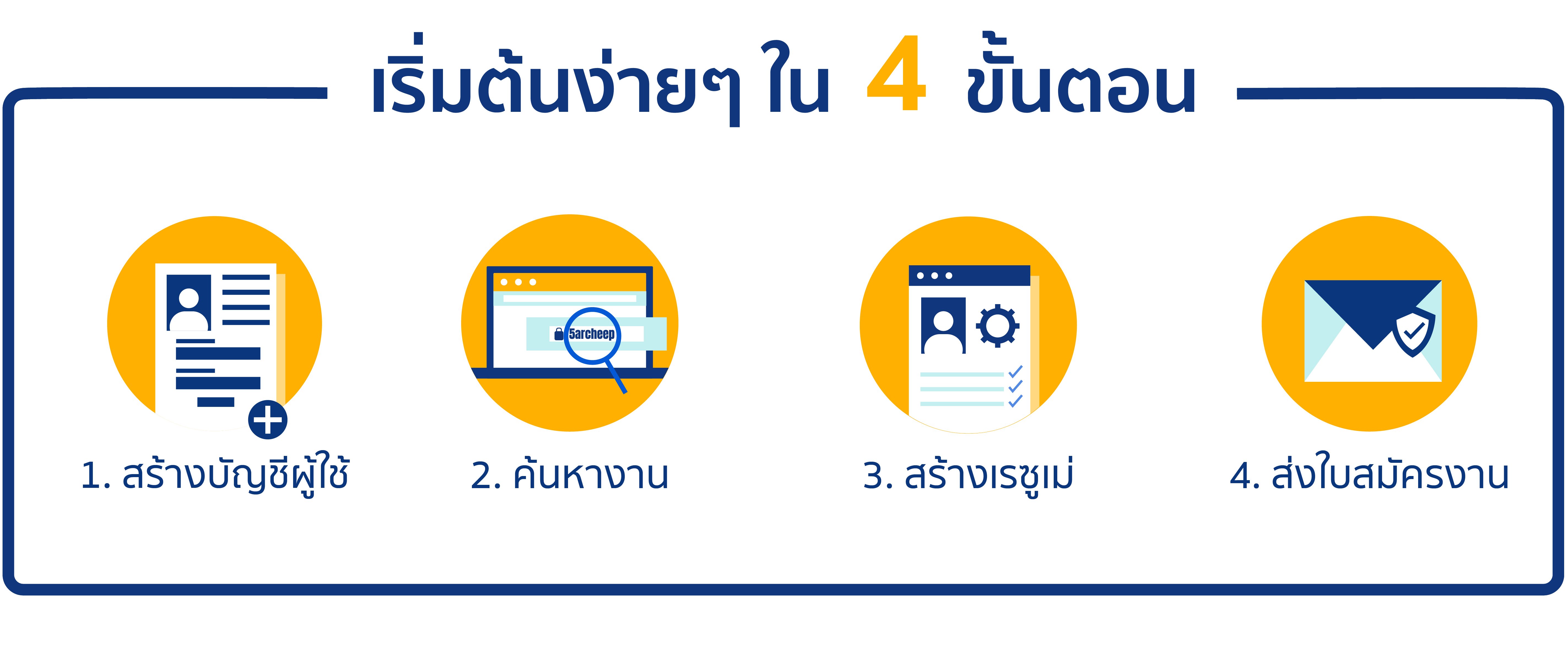 Get started in 4 easy steps